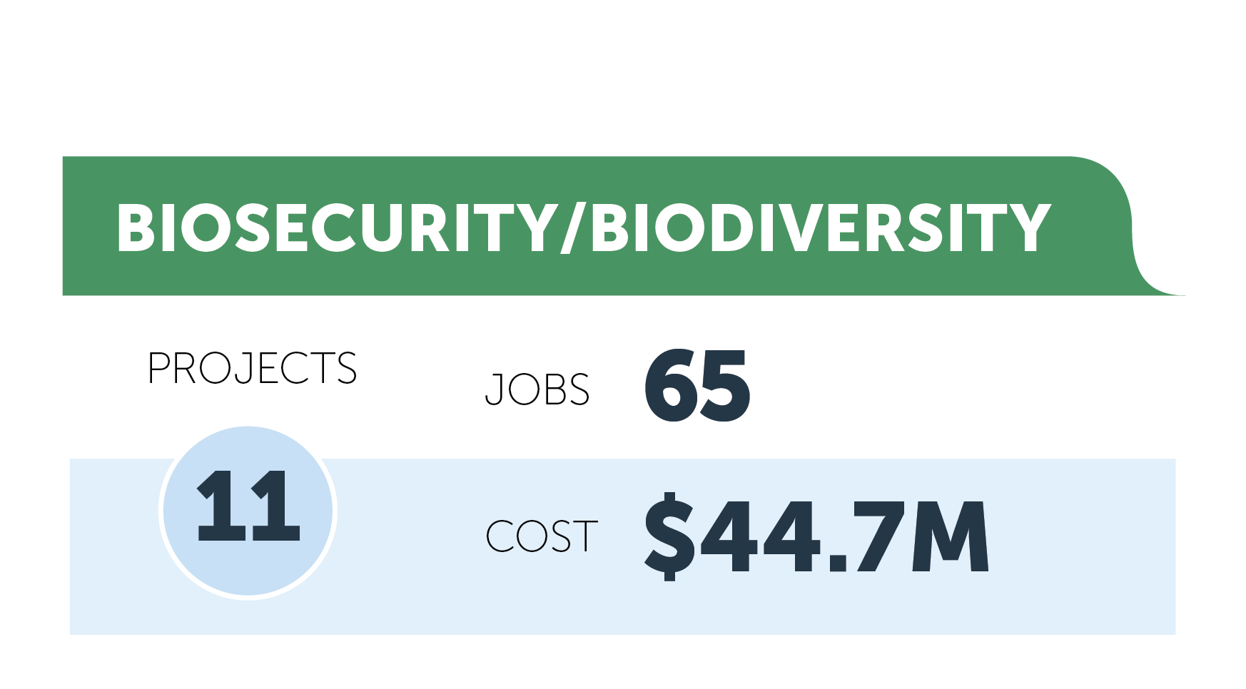 Biosecurity/Biodiversity figures Biosecurity/Biodiversity figures