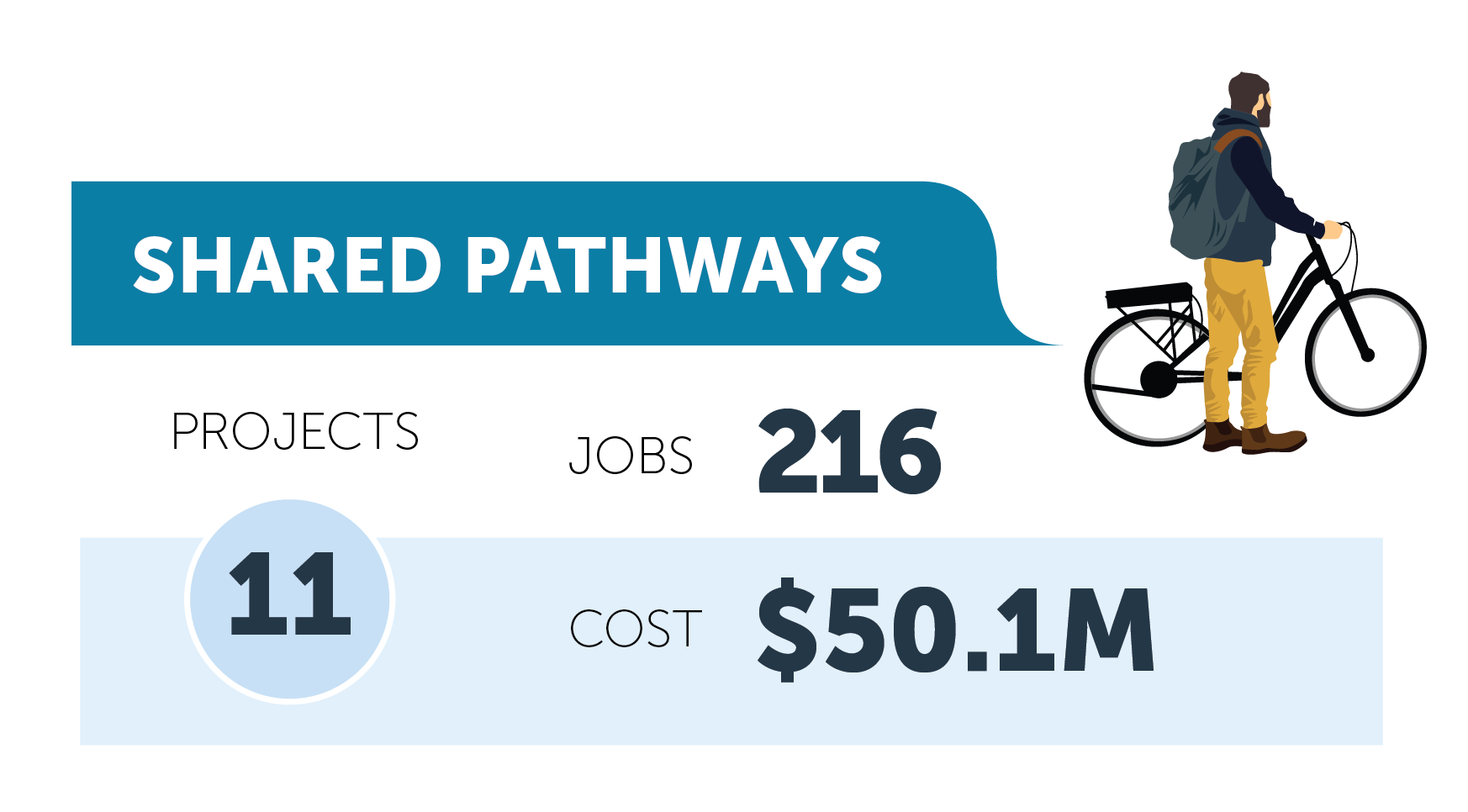 Shared pathways figures Shared pathways figures