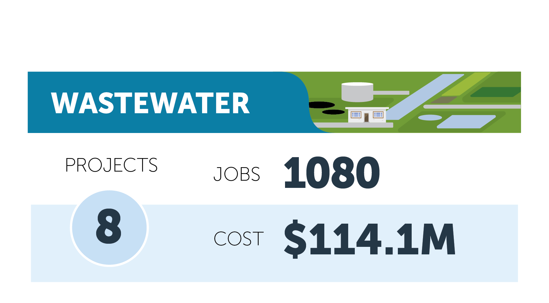 Wastewater figures Wastewater figures