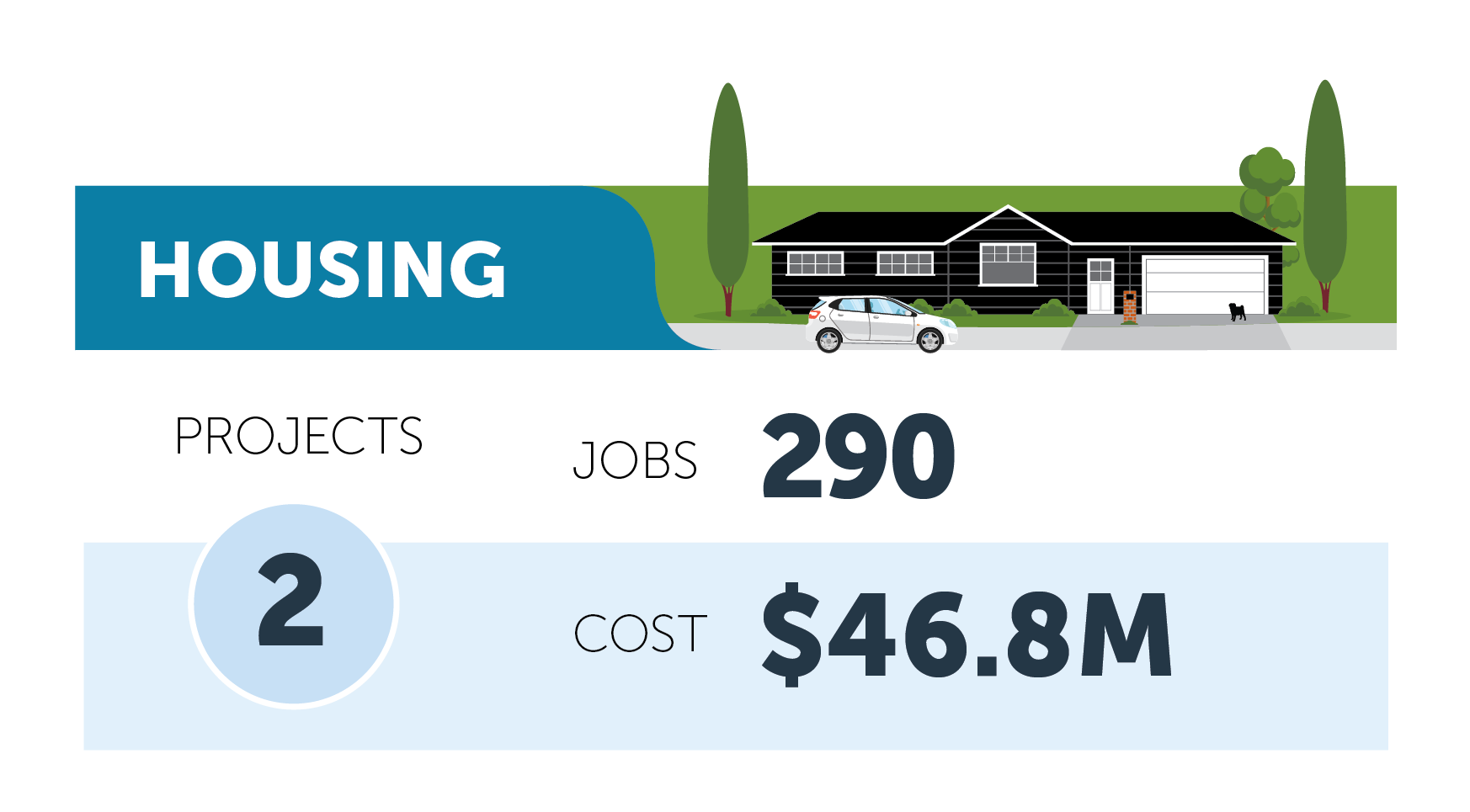Housing figures Housing figures